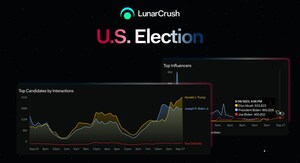 Traditional Political Polling is Dead: LunarCrush Launches Groundbreaking U.S. Election Category