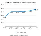 California Gas Price Gap With US Grows To $1.86 Per Gallon; New State Market Monitor Pins Price Spike On Potential Spot Market Manipulation &amp; Refinery Maintenance, Says Consumer Watchdog