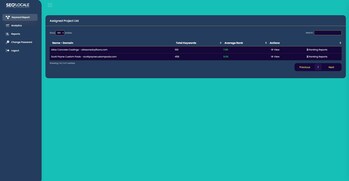 Manage Multiple Projects All On One Platform