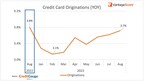 VantageScore CreditGauge™ August 2023: Credit Card Account Openings Approached 12-Month High Despite Overall Increase in Consumer Delinquencies