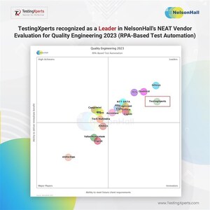 TestingXperts recognized as a Leader in NelsonHall's NEAT Vendor Evaluation for Quality Engineering 2023 (RPA-Based Test Automation)
