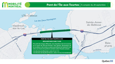 Pont de l'Île-aux-Tourtes, à compter du 28 septembre (Groupe CNW/Ministère des Transports et de la Mobilité durable)