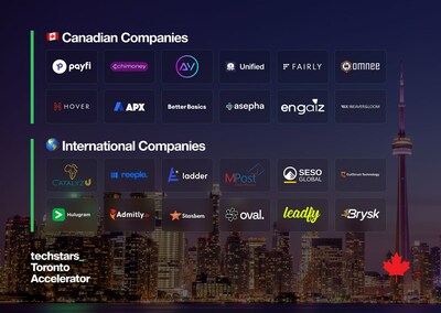 Join Techstars Toronto on Oct 4th and 5th for their upcoming Demo Days and meet the innovative founders graduating from the Summer 2023 Cohort. (CNW Group/Techstars Toronto)