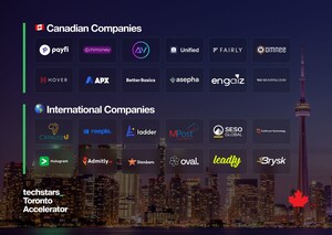 Techstars Toronto Celebrates its 100th Investment Milestone and Reinforces its Commitment to Fueling Canadian and Global Innovation