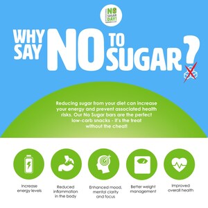 No Sugar Company Spearheads Campaign for National No Sugar Day: A Sweet Victory for Health