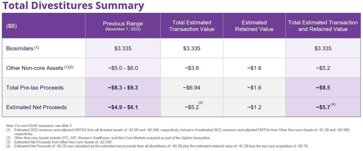 Rextur Advance Company Profile: Valuation, Investors, Acquisition