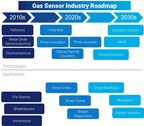 Environmental Gas Sensor Technology Finds Opportunities in the Smart-Building and Automotive Markets, Reports IDTechEx
