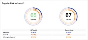 S&amp;P Global Market Intelligence Launches Supplier Risk Indicator™ with Coverage for 12 Million Organizations