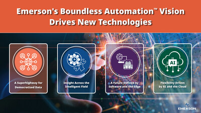 Emerson is now delivering the first technologies to support its Boundless Automation vision, and they are already having an impact on projects that process manufacturers are developing and implementing today.