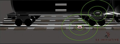 Railcar Location System In-Plant