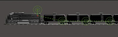 Railcar Location System In-Transit