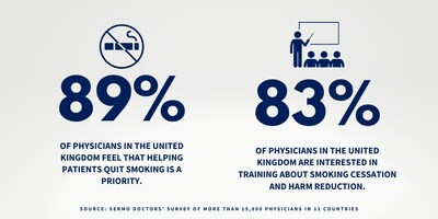 89% of physicians in the UK feel that helping patients quit smoking is a priority,