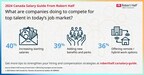 2024 Hiring and Compensation Trends: Numbers to Know in a Complex Labour Market