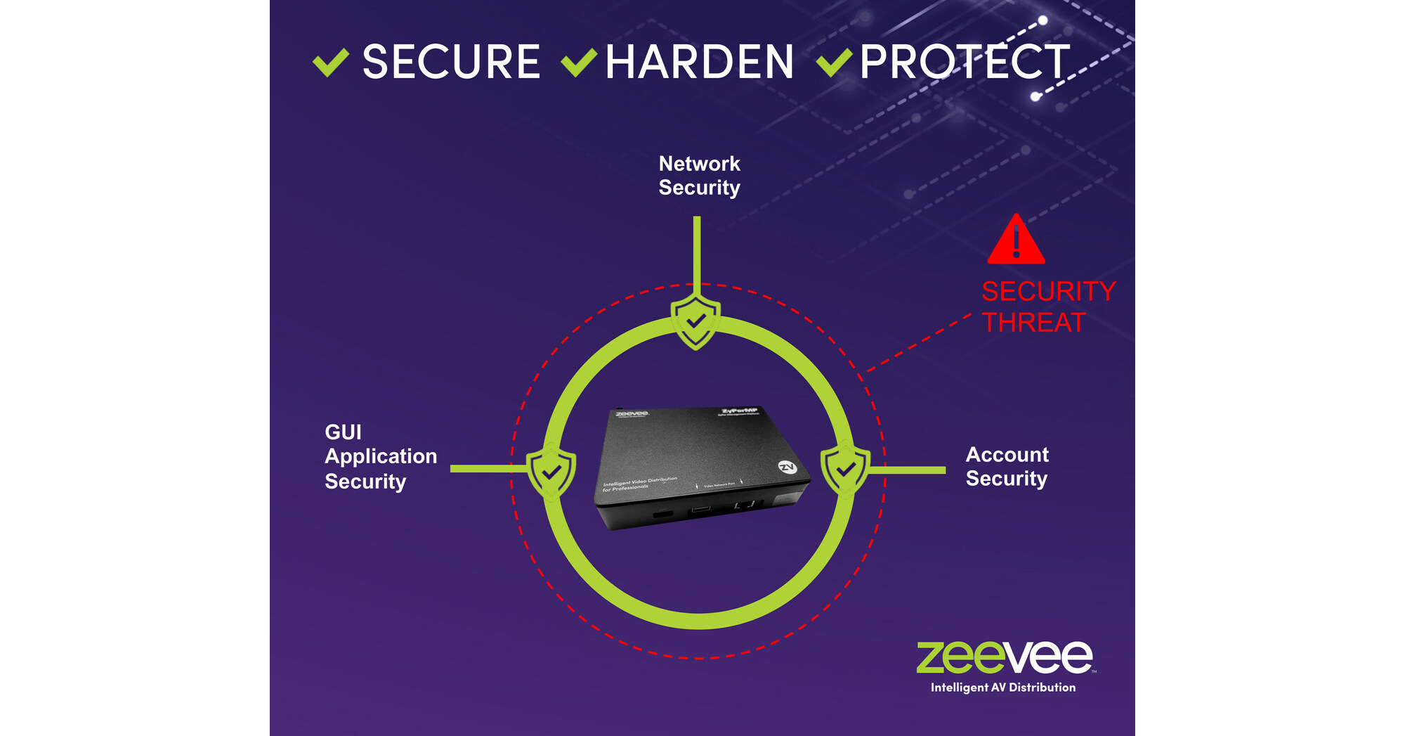 Latest ZeeVee ZyPer Management Platform Update Focuses on Enhanced