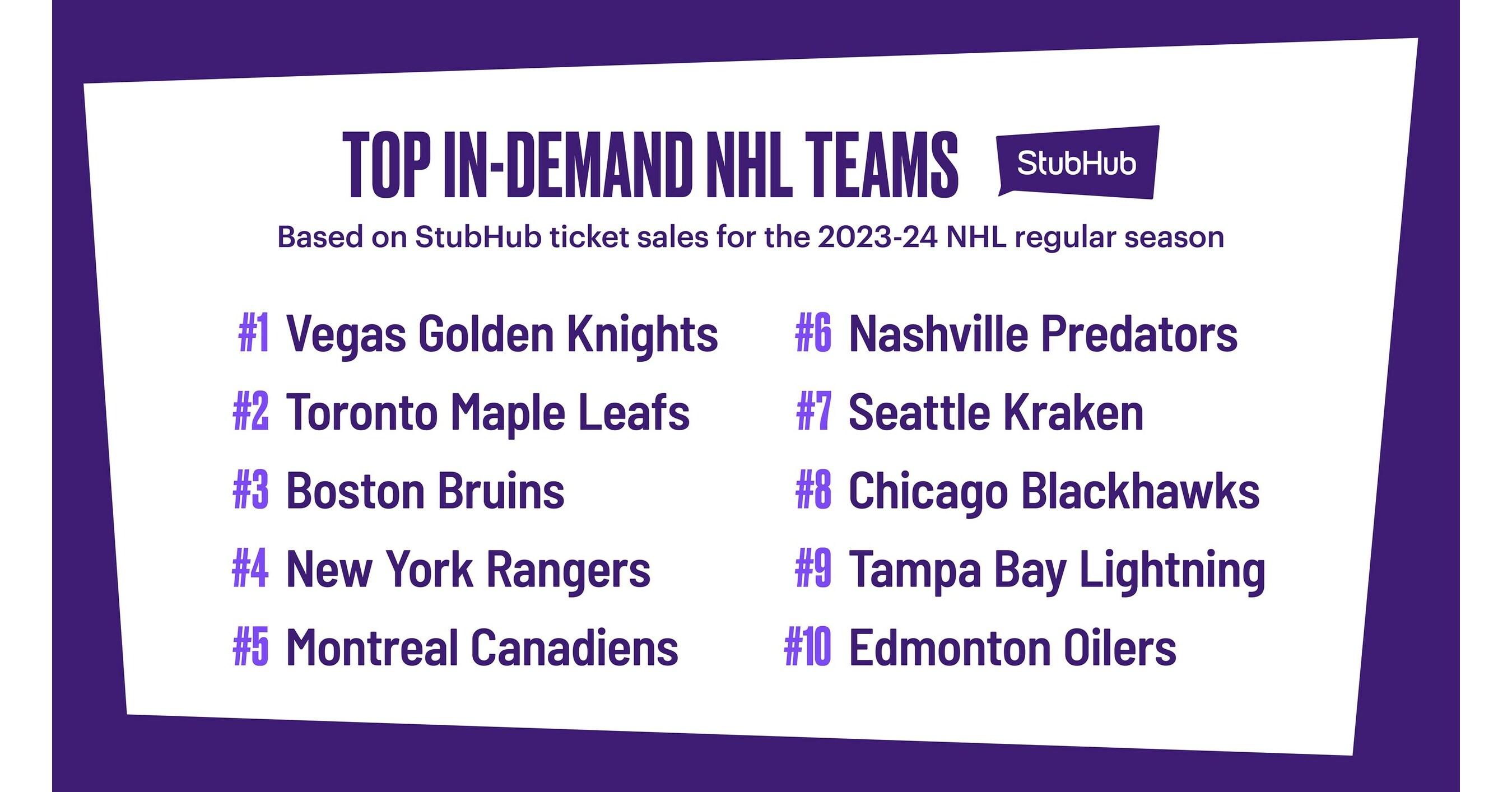 StubHub's 2023 NHL Preview: Sales up across the league and
