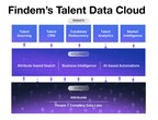 Findem's Talent Data Cloud