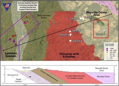Figure 3. Preliminary geologic section across the Laminas – Rhyolite Dome project area showing Jurassic volcano stratigraphic sequence and the postulated position of the Laminas mineralized zone. The red box denotes additional detail locating the geophysical anomaly north of the Rhyolite Dome (Figure 4). (CNW Group/Vortex Metals)