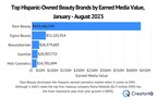 Rare Beauty Dominates Hispanic-Owned Beauty Brands for Earned Media Value So Far in 2023