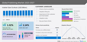 Emerging Opportunities in the Publishing Market, access the complete bundle - Technavio
