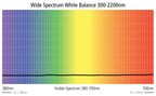 ExpoDisc v3 light transmission in the visible spectrum