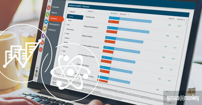 StatSocial Data on Genius Monkey Dashboard