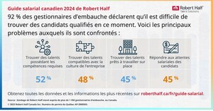 Tendances relatives à l'embauche et à la rémunération en 2024 : Les données à connaître dans un marché du travail complexe