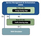ONF Demonstrates SMaRT-5G™ Open Source Energy Savings Platform at Fyuz