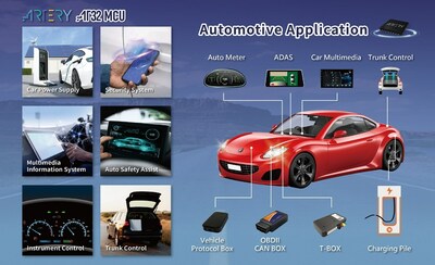 ARTERY Introduces Its First Automotive-Grade MCU to Power Next-Generation Vehicles