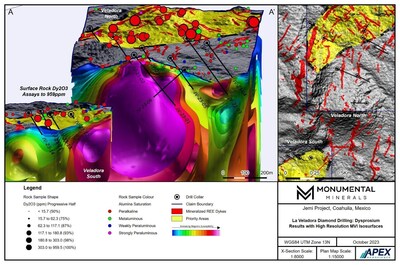 Figure 1. La Veladorra area diamond drill hole locations (oblique view looking North). (CNW Group/Monumental Minerals Corp.)