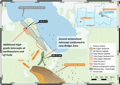 Figure 1 – Plan View of Tesla and McIlvenna Bay with location of drillholes TS-23-12 and MB-23-289 referred to in this release. (CNW Group/Foran Mining Corporation)