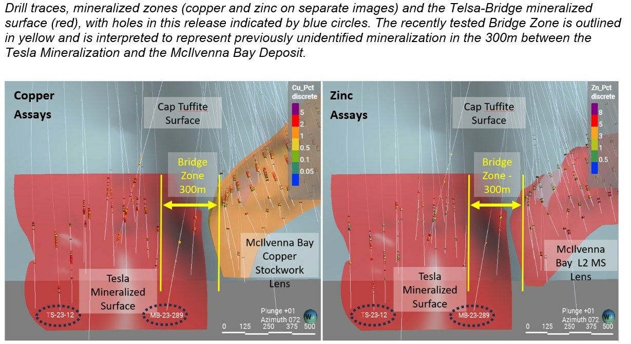 Figure 2 – Three-dimensional oblique views of upper Tesla mineralized surface in red, including the interpreted fold into the Bridge Zone (CNW Group/Foran Mining Corporation) Figure 2 – Three-dimensional oblique views of upper Tesla mineralized surface in red, including the interpreted fold into the Bridge Zone (CNW Group/Foran Mining Corporation)