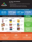 CONAGRA BRANDS REPORTS FIRST QUARTER RESULTS