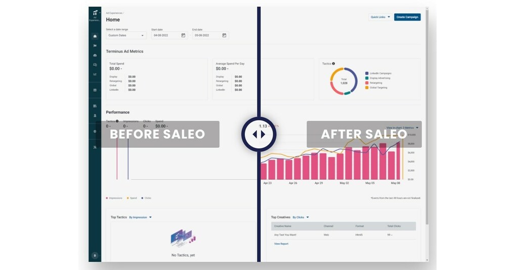 Saleo Secures $13 Million in Funding to Transform SaaS Sales Demos