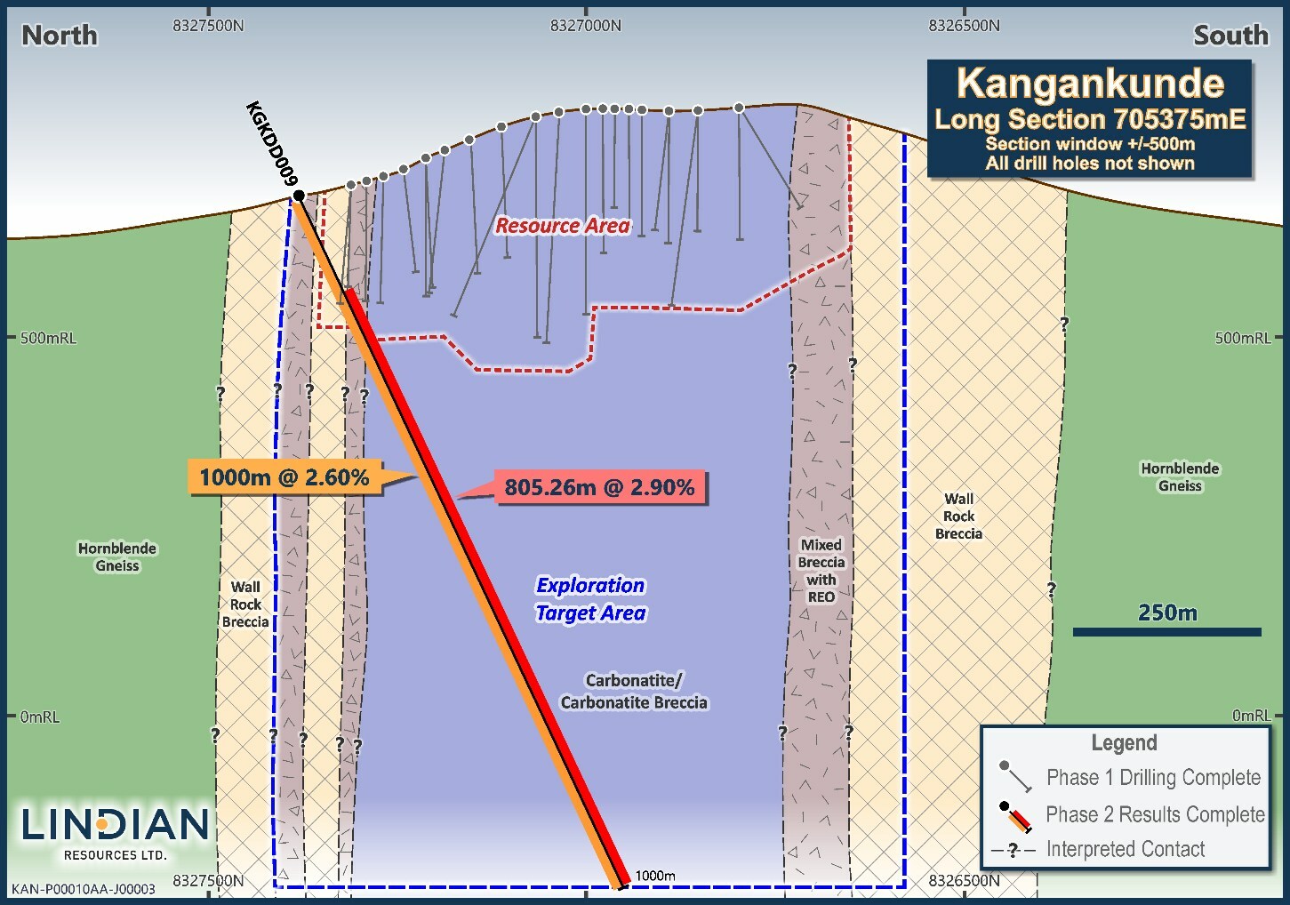 Figure 1: Long Section 705375mE showing Exploration Target area in relation to Mineral Resource Area and drill hole KGKDD009. Figure 1: Long Section 705375mE showing Exploration Target area in relation to Mineral Resource Area and drill hole KGKDD009.
