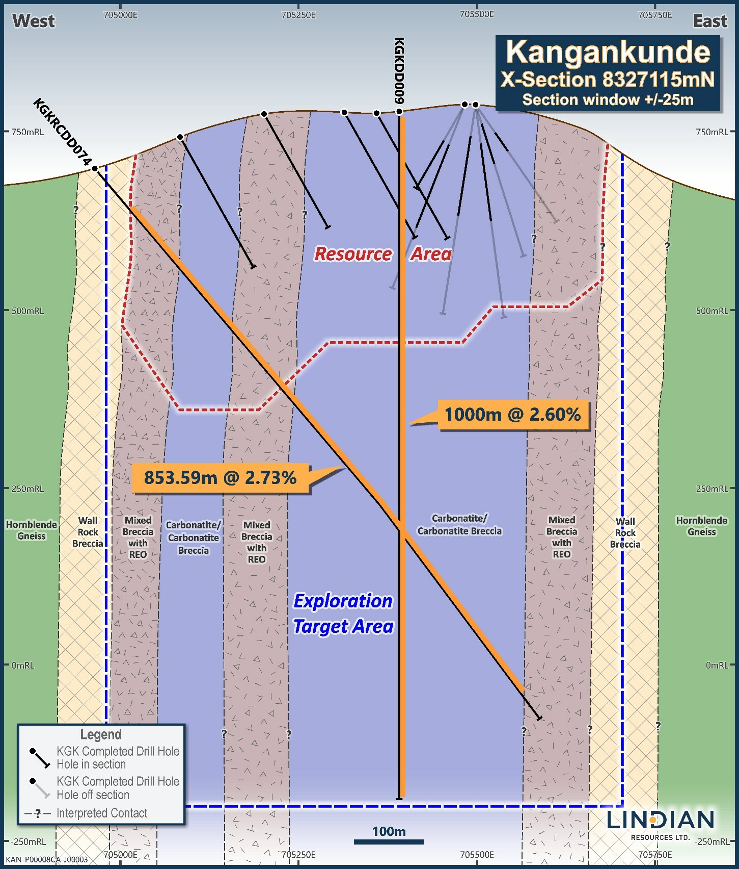 Figure 2: Cross Section 8327115mN showing Exploration Target area in relation to Mineral Resource Area and drill hole KGKRCDD074. Figure 2: Cross Section 8327115mN showing Exploration Target area in relation to Mineral Resource Area and drill hole KGKRCDD074.