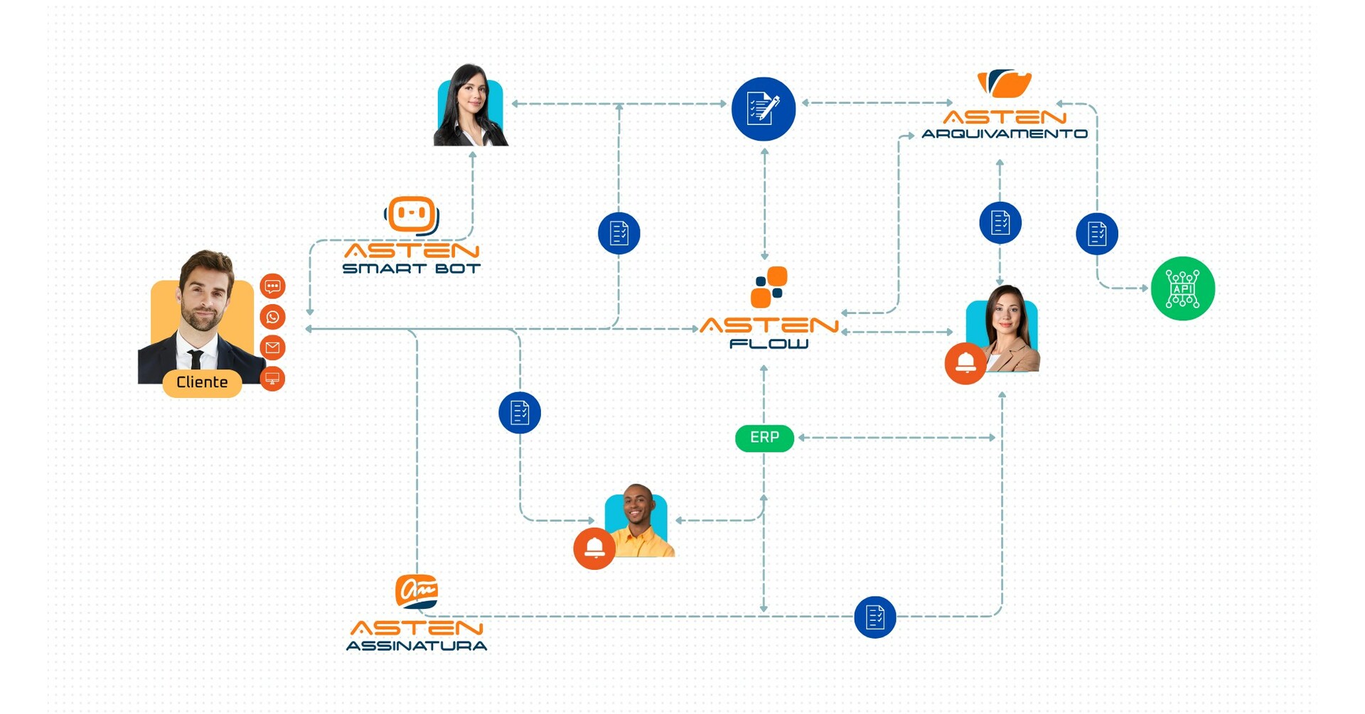 Gest&atilde;o empresarial inteligente: conhe&ccedil;a quatro ferramentas de gest&atilde;o integrada que v&atilde;o transformar a efici&ecirc;ncia do seu neg&oacute;cio