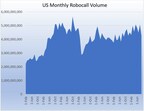 U.S. Consumers Received Just Under 4.3 Billion Robocalls in September, According to YouMail Robocall Index