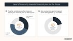 RENOSY: 80% of Japanese youths aged between 18~25 worry about their finances for the future