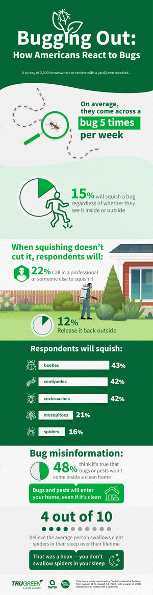 Survey Highlights Americans' Reactions to Creepy Crawlers, TruGreen® Reports