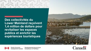 Des collectivités du Lower Mainland reçoivent 1,4 million de dollars pour revitaliser des espaces publics et améliorer les expériences touristiques