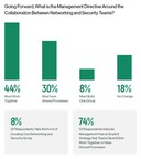 Networking and Security Teams Are Converging, Finds Cato Networks Survey