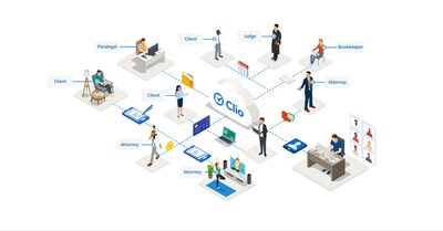 Clio significantly advances its versatile platform to optimize how law firms operate now, and into the future (CNW Group/Clio)