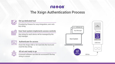 The Xsign comes with a dedicated tool to keep user authentication tailored, streamlined and secure