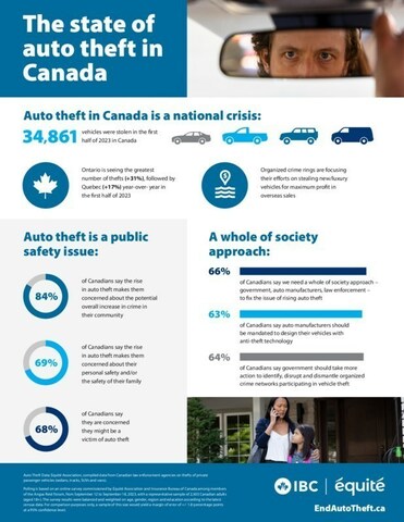 The State of Auto Theft in Canada - Infographic (CNW Group/quit Association)