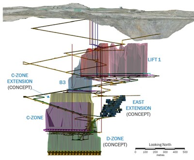 Figure 1: New Afton Mine long section looking north (mine grid orientation), showing concept areas for resource to reserve conversion (CNW Group/New Gold Inc.)