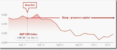 Sleep Alert Chart