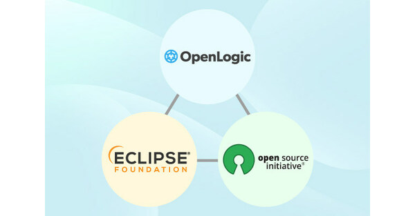 Eclipse Media Resources