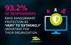 ALMOST 60% OF BUSINESSES ARE 'VERY' TO 'EXTREMELY' CONCERNED ABOUT RANSOMWARE ATTACKS - HORNETSECURITY ANNUAL RANSOMWARE SURVEY