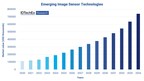 IDTechEx Discusses Embracing Human Vision Through Next Generation SWIR Sensors