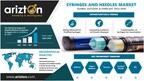 Syringes and Needles Market is Projected to Reach $47.20 Billion by 2029, An Analysis of Industry Outlook &amp; Forecast 2024-2029 - Arizton